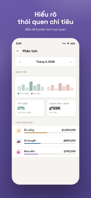 Insights screen with charts and spending trends